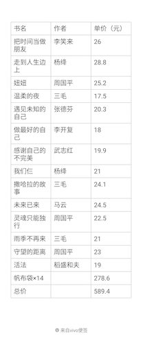 给宏志生买的书单