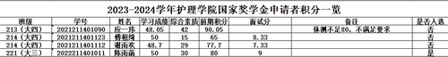 一览表 一览表