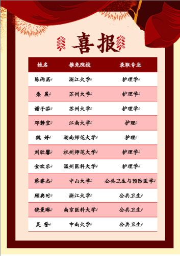喜报2