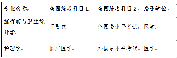 表1